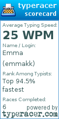 Scorecard for user emmakk