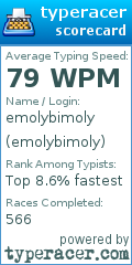 Scorecard for user emolybimoly
