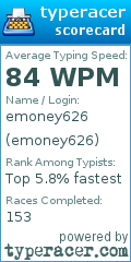 Scorecard for user emoney626
