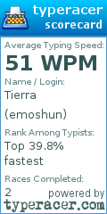 Scorecard for user emoshun