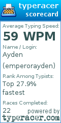Scorecard for user emperorayden