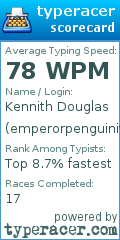 Scorecard for user emperorpenguiniv