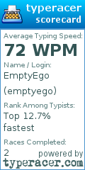 Scorecard for user emptyego