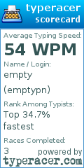 Scorecard for user emptypn