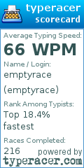 Scorecard for user emptyrace