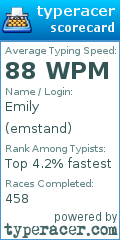 Scorecard for user emstand