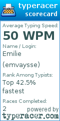 Scorecard for user emvaysse