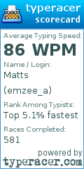 Scorecard for user emzee_a