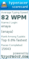 Scorecard for user enaya