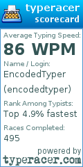 Scorecard for user encodedtyper