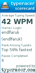 Scorecard for user endlfaruk