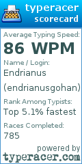 Scorecard for user endrianusgohan