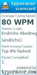 Scorecard for user endricho