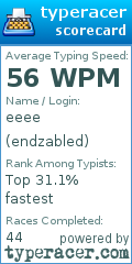 Scorecard for user endzabled
