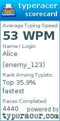 Scorecard for user enemy_123