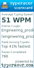 Scorecard for user engineering_prodigy