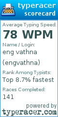 Scorecard for user engvathna