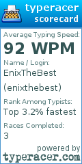 Scorecard for user enixthebest
