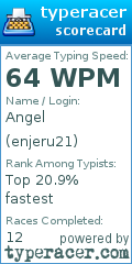 Scorecard for user enjeru21
