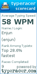 Scorecard for user enjun