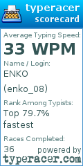 Scorecard for user enko_08