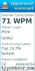 Scorecard for user enlix