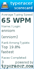 Scorecard for user enniom