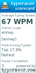 Scorecard for user ennwy