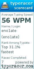 Scorecard for user eno1ate
