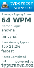 Scorecard for user enoyna