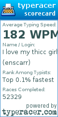 Scorecard for user enscarr