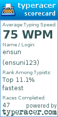 Scorecard for user ensuni123