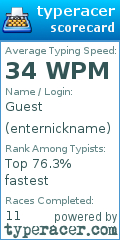 Scorecard for user enternickname