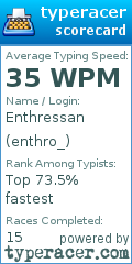 Scorecard for user enthro_