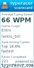 Scorecard for user entro_50