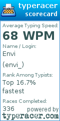 Scorecard for user envi_