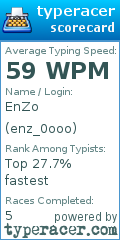 Scorecard for user enz_0ooo