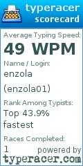 Scorecard for user enzola01