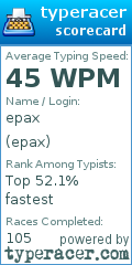 Scorecard for user epax