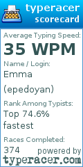 Scorecard for user epedoyan