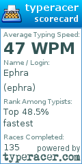 Scorecard for user ephra
