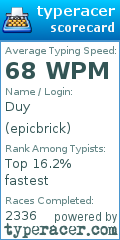 Scorecard for user epicbrick