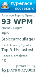 Scorecard for user epiccamouflage