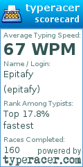 Scorecard for user epitafy