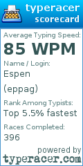 Scorecard for user eppag