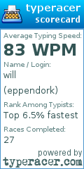 Scorecard for user eppendork