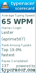 Scorecard for user eprime567