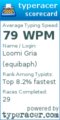 Scorecard for user equibaph