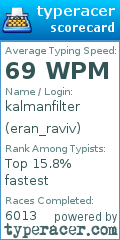 Scorecard for user eran_raviv
