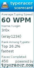 Scorecard for user eray1234